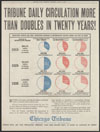 Chicago Tribune : Tribune daily circulation more than doubles in twenty years!