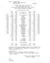 Duluth, South Shore & Atlantic Ry (2 pages)