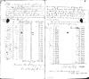 Brandon Township Road Records 1838-1875 part 97