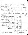 Brandon Township Public Library Treasurers Report 1928-1952 part 14