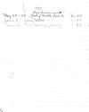 Brandon Township Public Library Treasurers Report 1928-1952 part 20