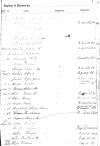 Brandon Township Register of Electors 1859-1882 part 2