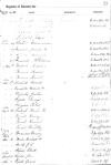 Brandon Township Register of Electors 1859-1882 part 15