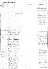 Brandon Township Register of Electors 1859-1882 part 32