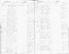 Brandon Township Register of Electors 1882-1916 part 29