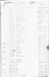 Brandon Township Register of Electors 1882-1916 part 34