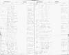Brandon Township Register of Electors 1882-1916 part 35