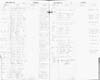 Brandon Township Register of Electors 1882-1916 part 40
