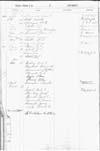 Brandon Township Register of Electors 1882-1916 part 44