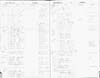 Brandon Township Register of Electors 1882-1916 part 52