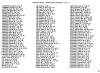 Surname index to newspaper clippings regarding the Milan MI area.  Approx. dates 1885-1991, Page 067