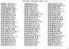 Surname index to newspaper clippings regarding the Milan MI area.  Approx. dates 1885-1991, Page 077