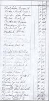 Oak Ridge Cemetery Records, Page 4 part 3