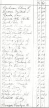 Oak Ridge Cemetery Records, Page 9 part 2
