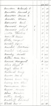 Oak Ridge Cemetery Records, Page 12 part 1