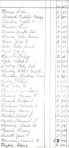 Oak Ridge Cemetery Records, Page 13 part 2
