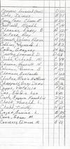 Oak Ridge Cemetery Records, Page 15 part 3