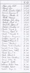 Oak Ridge Cemetery Records, Page 16 part 2