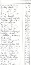 Oak Ridge Cemetery Records, Page 21 part 2