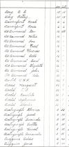 Oak Ridge Cemetery Records, Page 23 part 2
