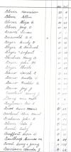 Oak Ridge Cemetery Records, Page 31 part 2