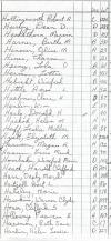 Oak Ridge Cemetery Records, Page 43 part 1