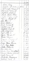 Oak Ridge Cemetery Records, Page 53 part 1