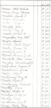 Oak Ridge Cemetery Records, Page 57 part 2