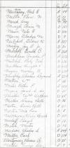 Oak Ridge Cemetery Records, Page 60 part 2
