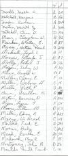 Oak Ridge Cemetery Records, Page 61 part 2
