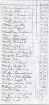 Oak Ridge Cemetery Records, Page 61 part 3