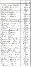 Oak Ridge Cemetery Records, Page 62 part 1