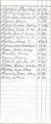 Oak Ridge Cemetery Records, Page 62 part 2