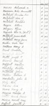 Oak Ridge Cemetery Records, Page 63 part 2