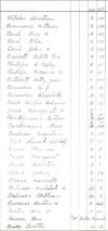 Oak Ridge Cemetery Records, Page 70 part 2