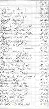 Oak Ridge Cemetery Records, Page 71 part 2