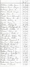 Oak Ridge Cemetery Records, Page 75 part 1