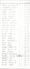 Oak Ridge Cemetery Records, Page 77 part 2