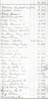 Oak Ridge Cemetery Records, Page 81 part 3