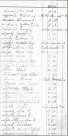Oak Ridge Cemetery Records, Page 83 part 3