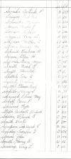 Oak Ridge Cemetery Records, Page 84 part 3