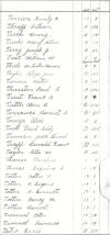Oak Ridge Cemetery Records, Page 95 part 3