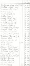 Oak Ridge Cemetery Records, Page 100 part 2