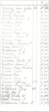 Oak Ridge Cemetery Records, Page 101 part 1