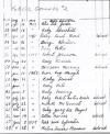 Oak Ridge Cemetery Records, Page 108 part 1