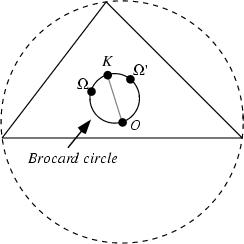 \begin{figure}\begin{center}\BoxedEPSF{BrocardCircle.epsf scaled 800}\end{center}\end{figure}
