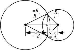 \begin{figure}\begin{center}\BoxedEPSF{CircleCircleIntersection.epsf}\end{center}\end{figure}