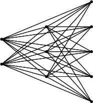 \begin{figure}\begin{center}\BoxedEPSF{CompleteKPartiteGraph.epsf scaled 700}\end{center}\end{figure}