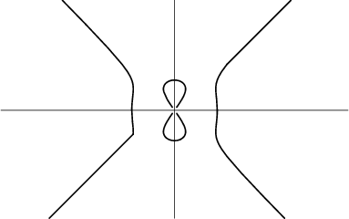 \begin{figure}\begin{center}\BoxedEPSF{devils_curve.epsf}\end{center}\end{figure}
