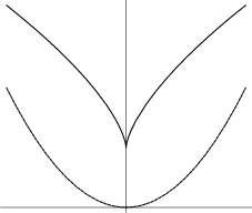 \begin{figure}\begin{center}\BoxedEPSF{neils_parabola.epsf scaled 800}\end{center}\end{figure}
